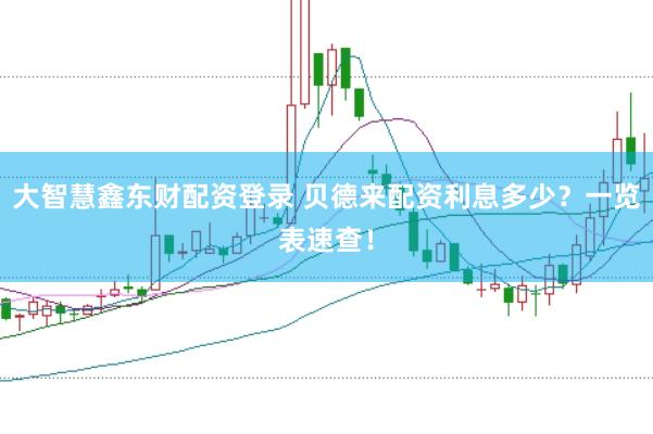 大智慧鑫东财配资登录 贝德来配资利息多少？一览表速查！